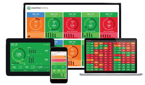 cnc machine monitoring software free|machine run time tracking.